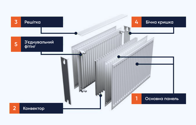 Сталевий радіатор RENS 300/11х0600 - Зображення 4